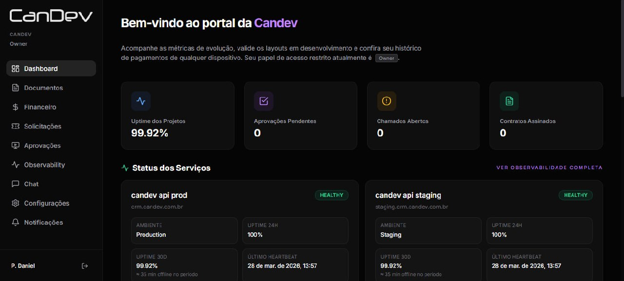 Dashboard do Projeto